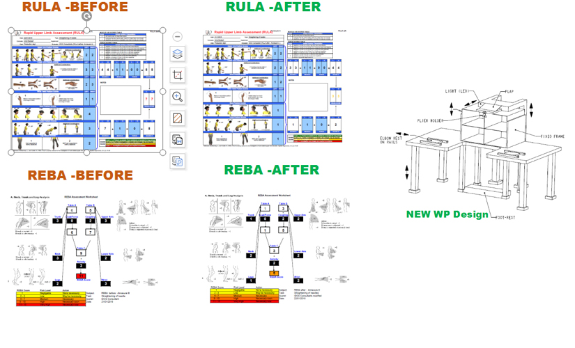 Case Study - Ergonomic Work Place Designs With RULA & REBA Study