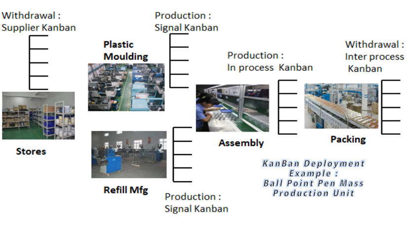 mass production examples